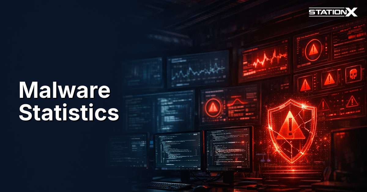 Malware statistics 2026 — data-driven analysis of 60+ malware facts and trends