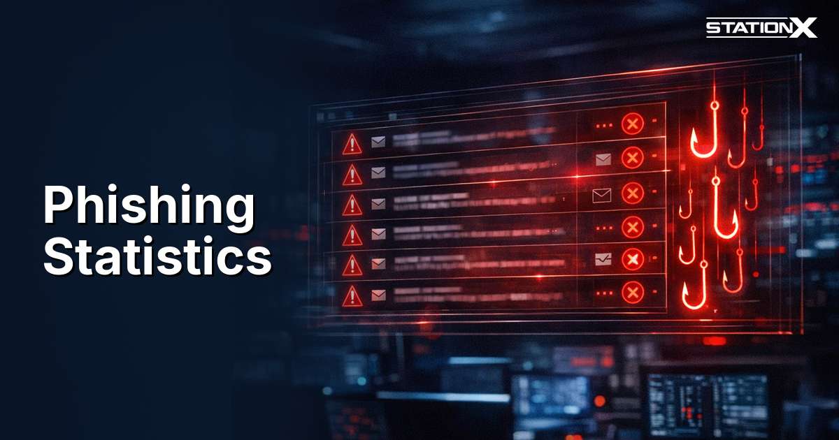 Phishing Statistics 2026