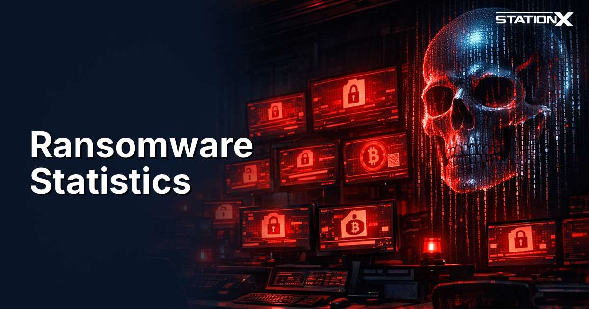 Ransomware Statistics 2026