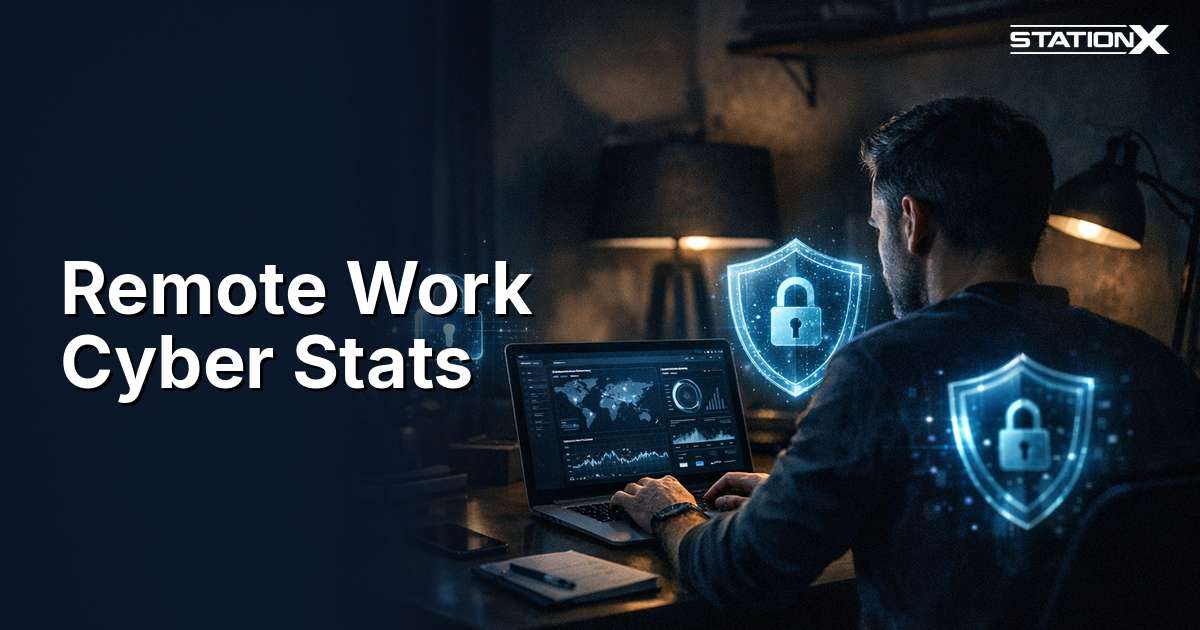 Remote Work Cybersecurity Statistics 2026