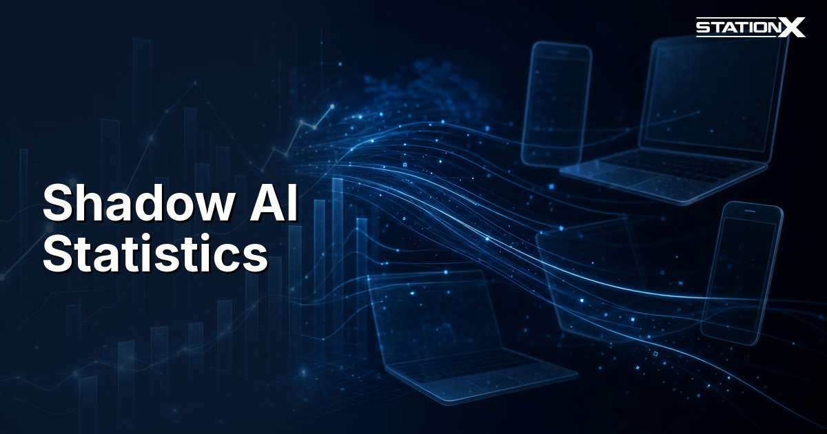 Shadow AI Statistics 2026: Adoption, Cost, and Real Risk