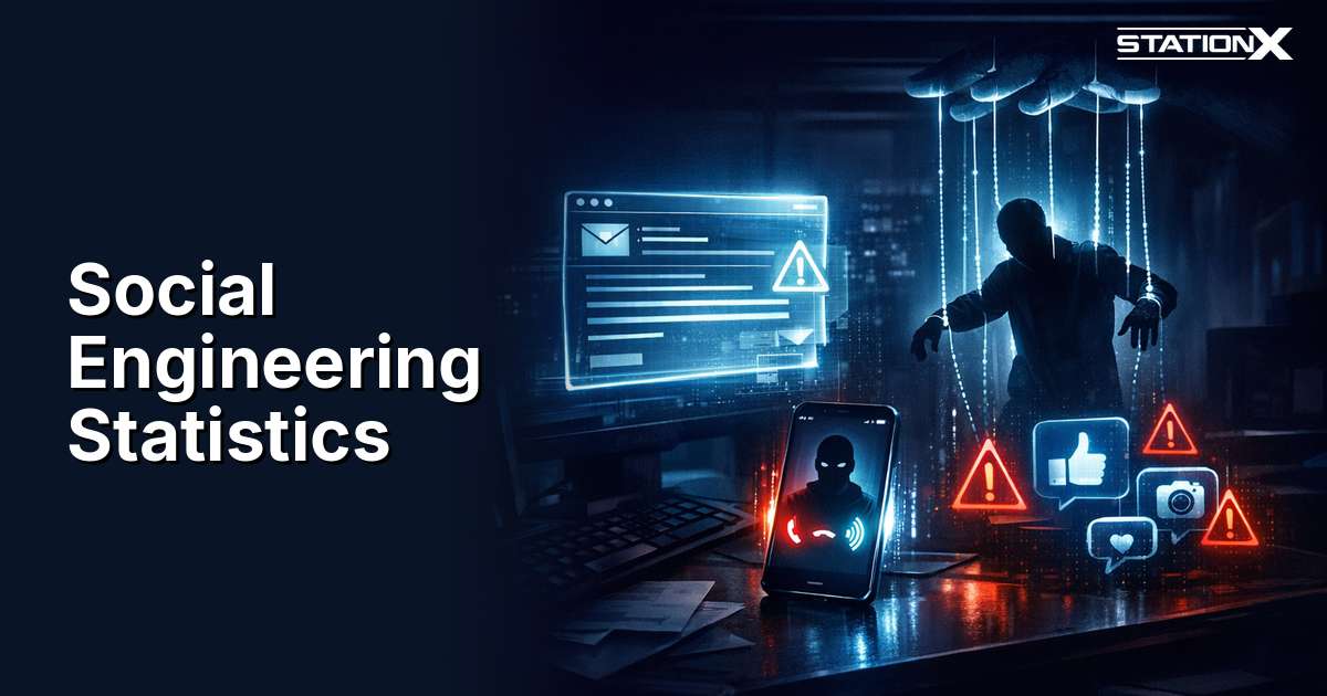 Social Engineering Statistics 2026