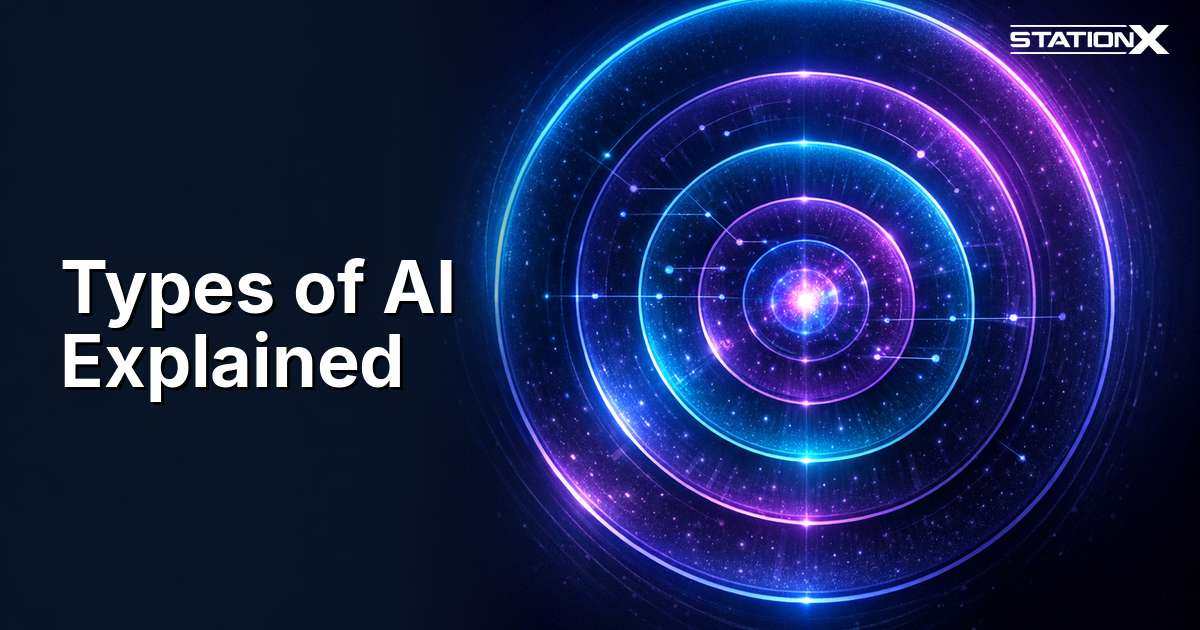 Types of AI Explained — Interactive Guide