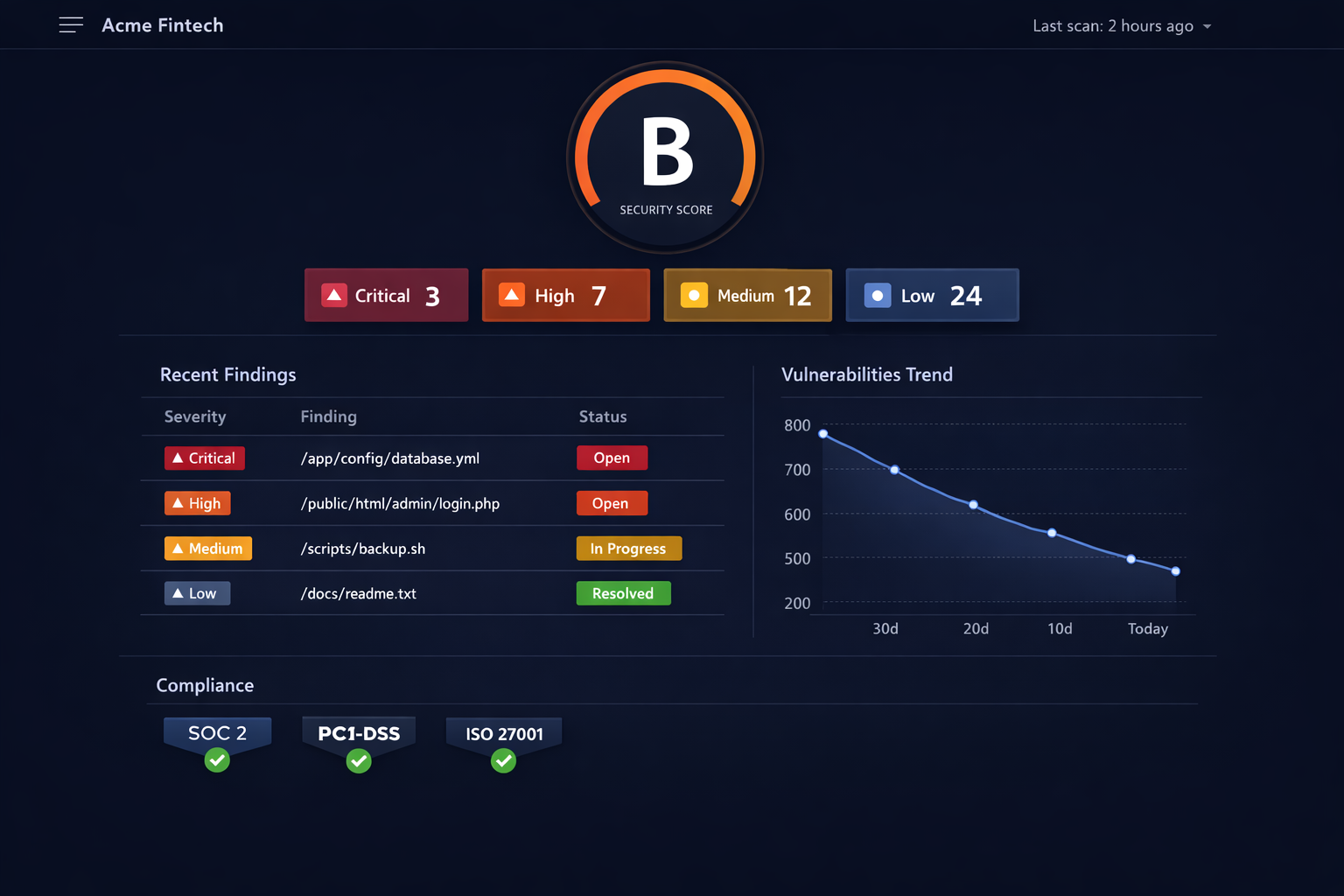 Security posture dashboard showing vulnerability findings, security score, trend chart, and compliance status